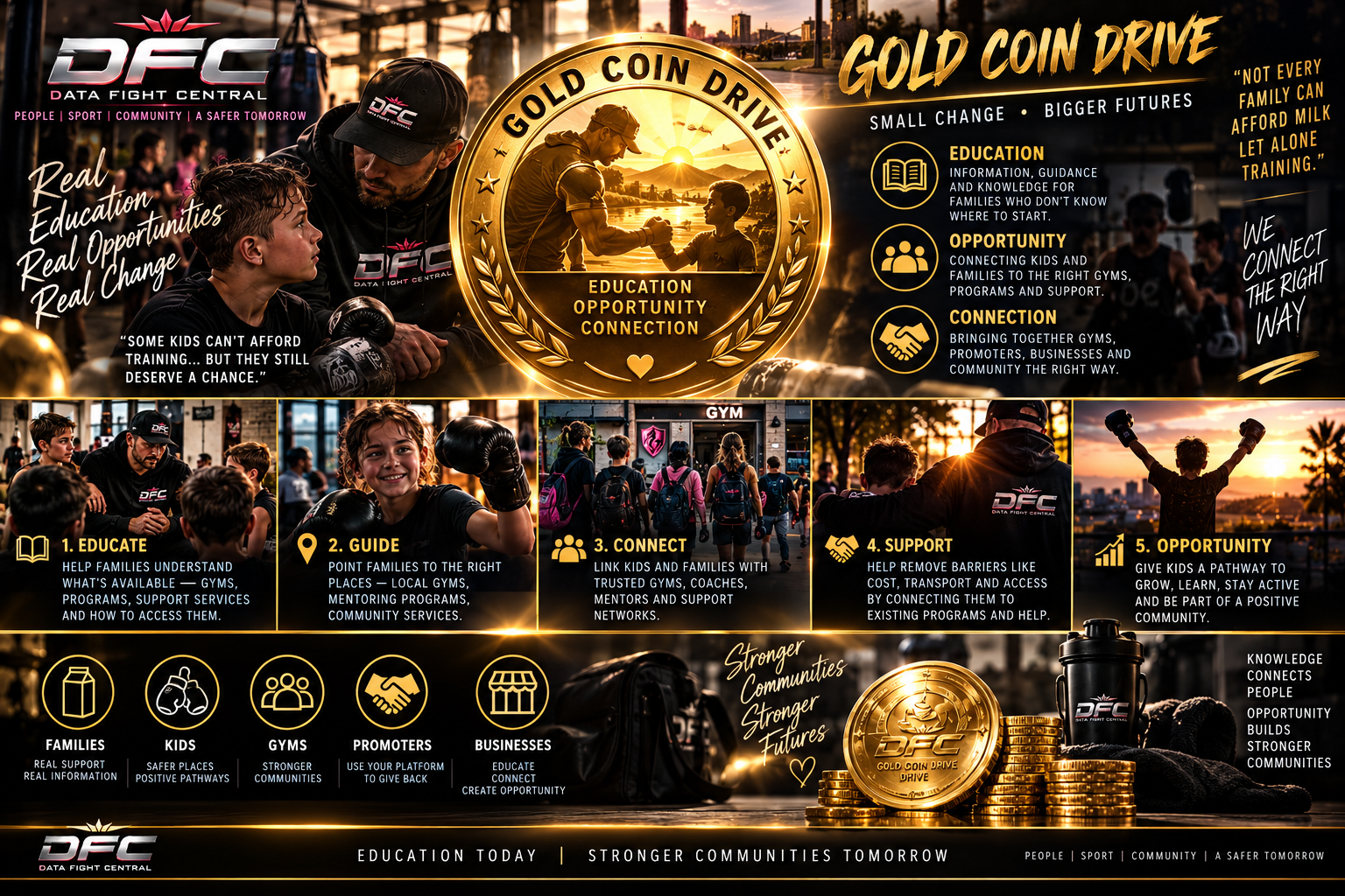 Gold Coin Drive campaign illustration showing education, guidance, connection and opportunity